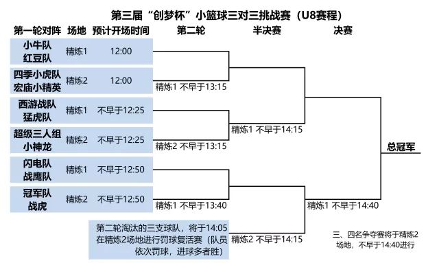 篮球半场规则新手入门_篮球半场的规则和违例_小篮球半场三对三规则