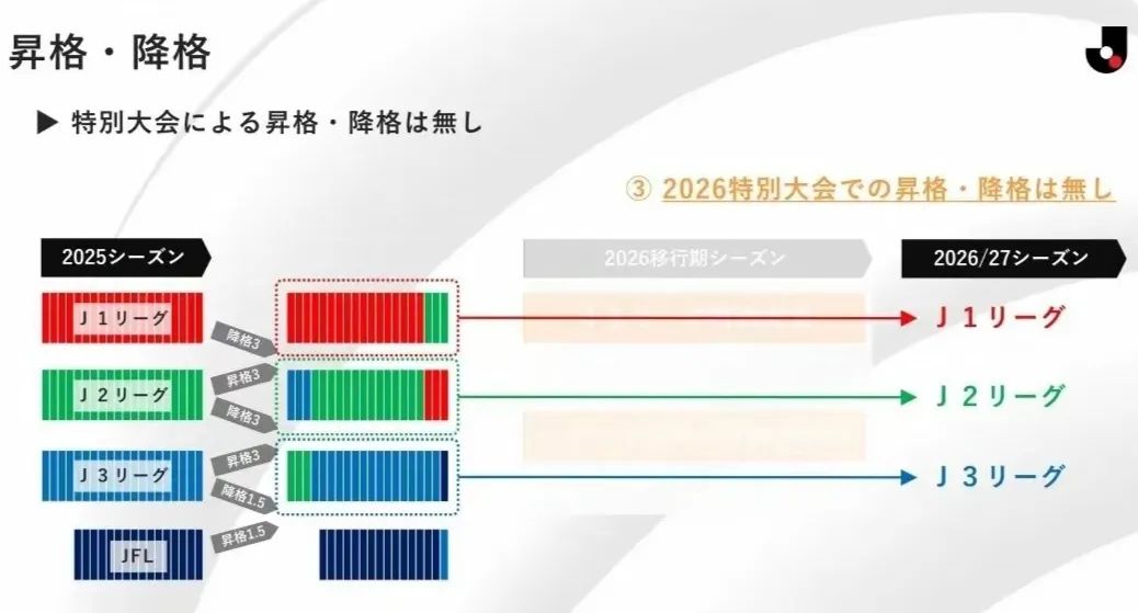 1999年国际足球历史排名_足球国家历史排名_历届足球世界排名