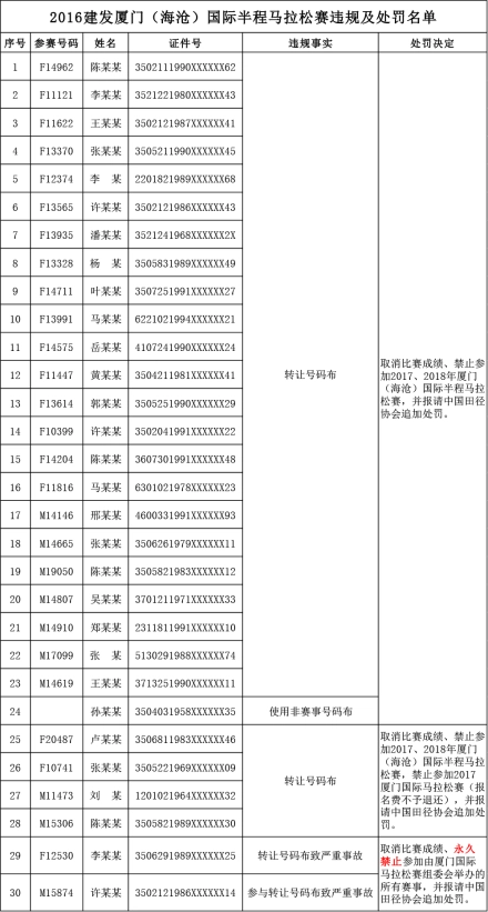 龙岩长汀马拉松2021_龙岩永定马拉松_龙岩国际马拉松报名