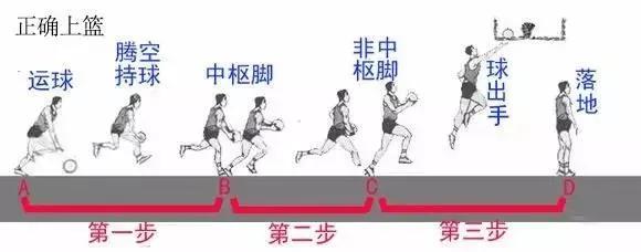 新闻篮球规则走步怎么写_篮球走步规则新旧对比_篮球走步规则新闻