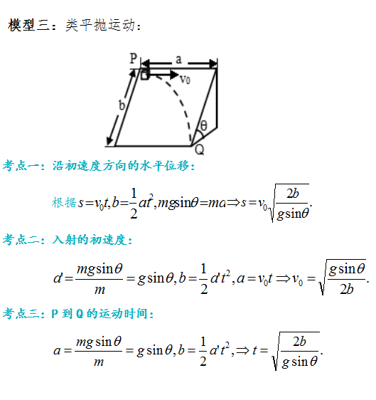 平抛运动的分运动_平抛运动及类平抛运动常见问题_类平抛运动