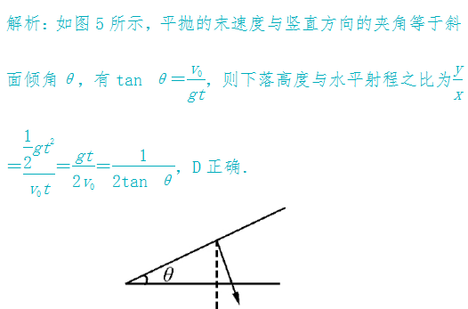 类平抛运动_平抛运动及类平抛运动常见问题_平抛运动的分运动