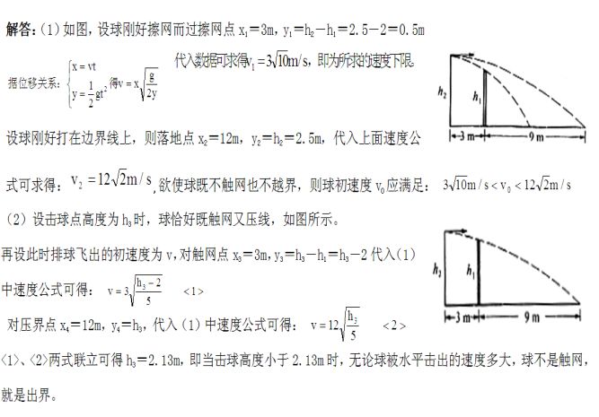 类平抛运动_平抛运动及类平抛运动常见问题_平抛运动的分运动