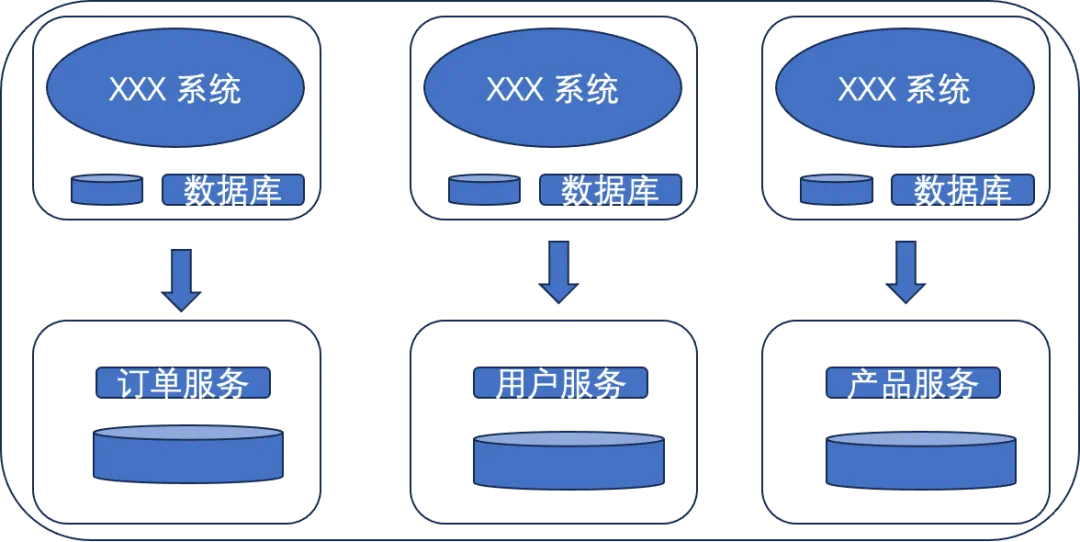 从故障演练到运维工具产品力评测的探索 | 龙蜥技术-鸿蒙开发者社区