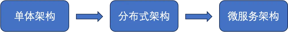 从故障演练到运维工具产品力评测的探索 | 龙蜥技术-鸿蒙开发者社区