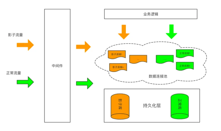 从故障演练到运维工具产品力评测的探索 | 龙蜥技术-鸿蒙开发者社区