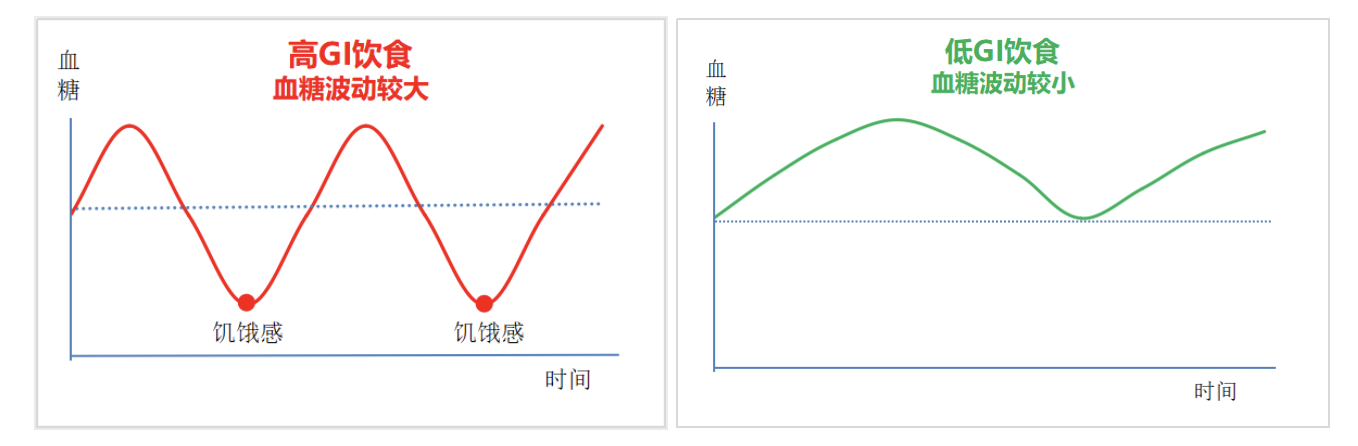 营养餐的营养价值_营养餐食谱大全书籍_营养餐杂志