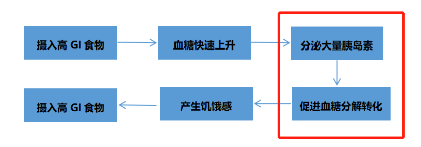 营养餐的营养价值_营养餐食谱大全书籍_营养餐杂志