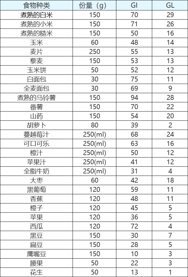 营养餐的营养价值_营养餐食谱大全书籍_营养餐杂志