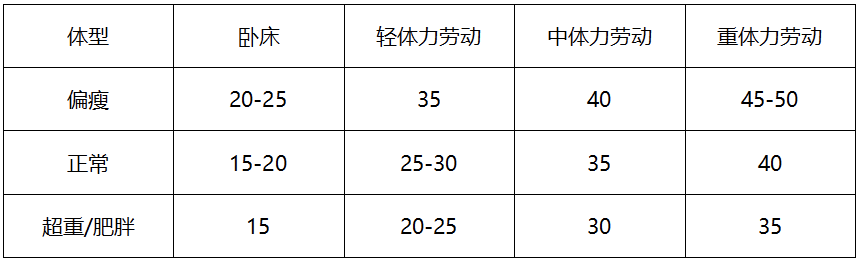 营养餐杂志_营养餐的营养价值_营养餐食谱大全书籍