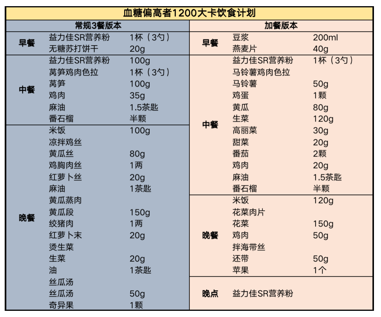 营养餐杂志_营养餐食谱大全书籍_营养餐的营养价值