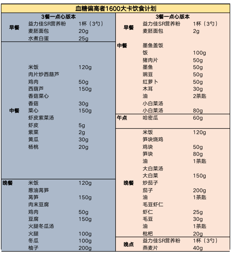 营养餐食谱大全书籍_营养餐杂志_营养餐的营养价值