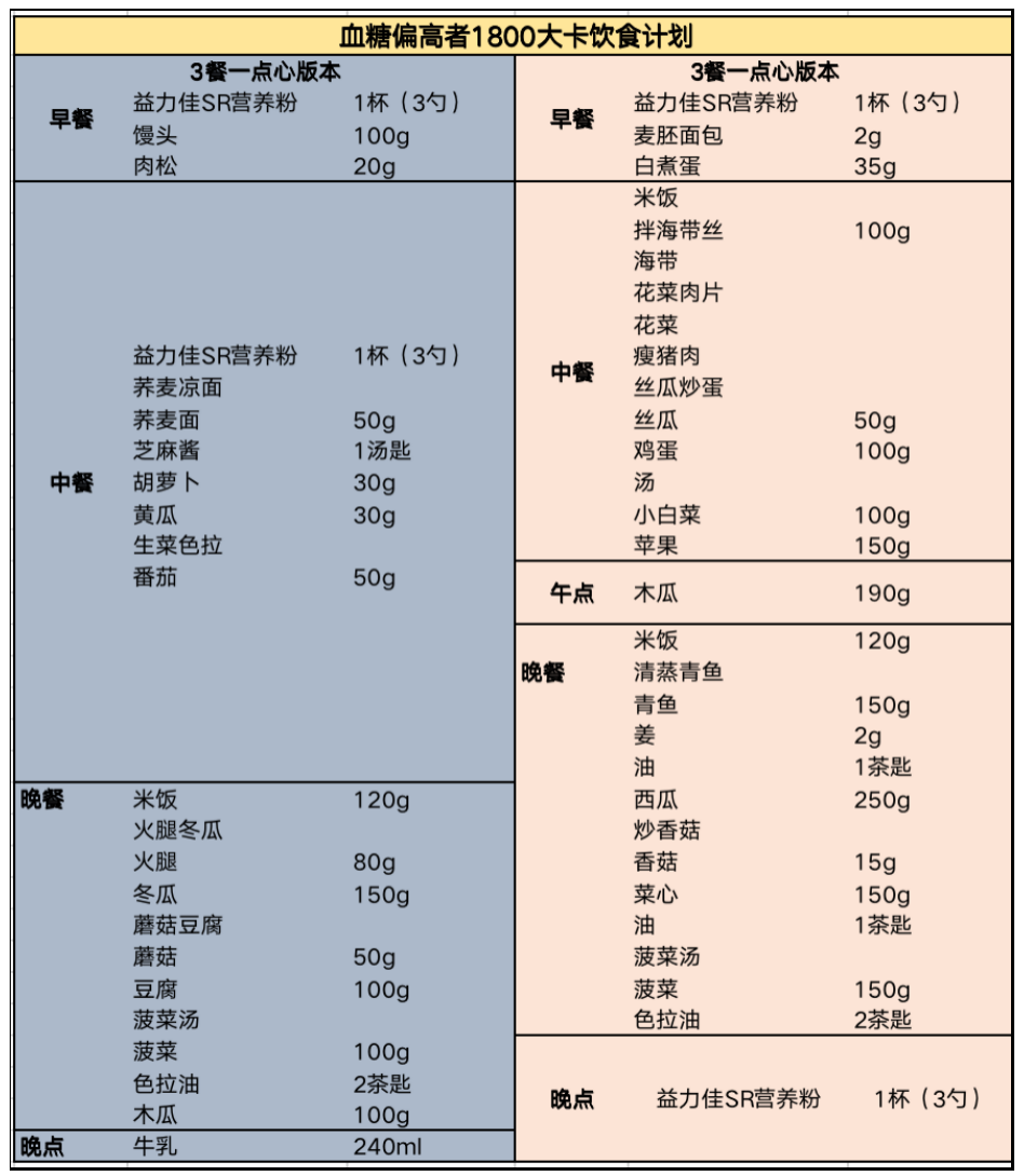 营养餐食谱大全书籍_营养餐的营养价值_营养餐杂志