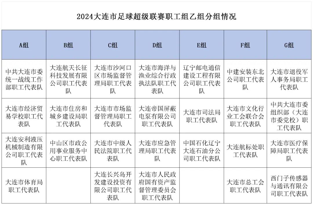 大连足球冠名_大连足球超级冠军中国有几个_大连8个中国超级足球冠军