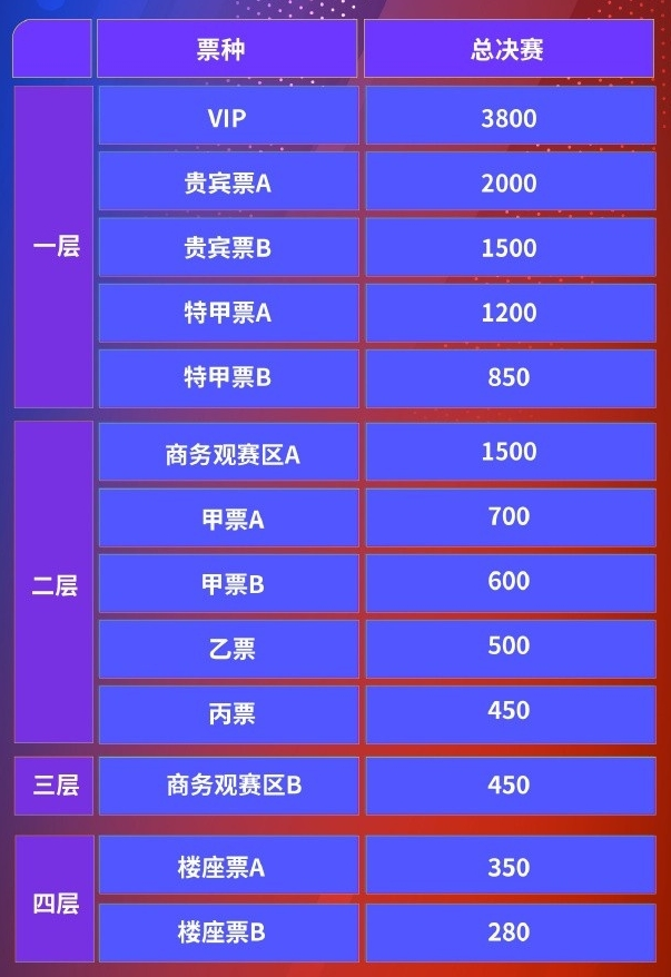 19年篮球世界杯冠军奖金_篮球世界杯冠军奖金是多少_本届篮球杯冠军