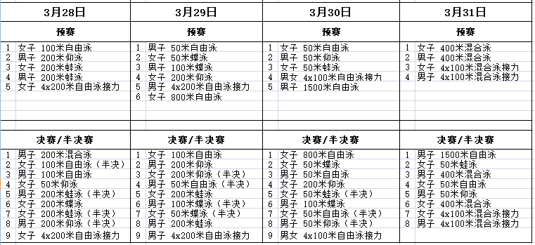 400米游泳接力赛规则_4×100米接力游泳_游泳4×100米接力赛