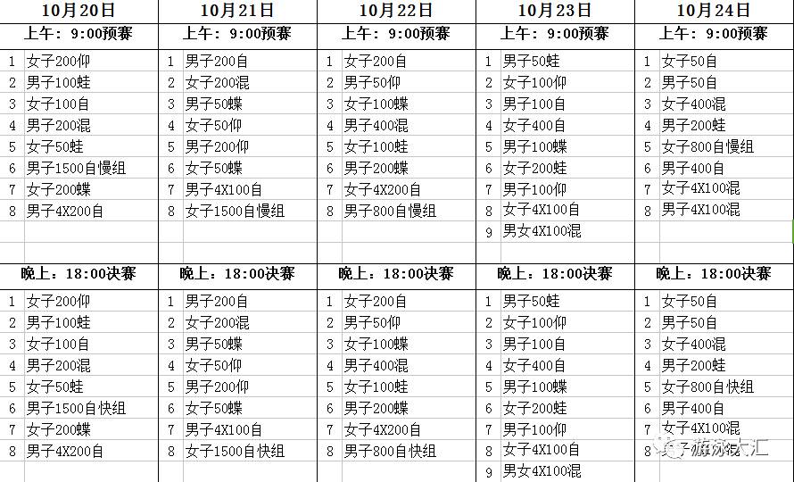 400米游泳接力赛规则_4×100米接力游泳_游泳4×100米接力赛