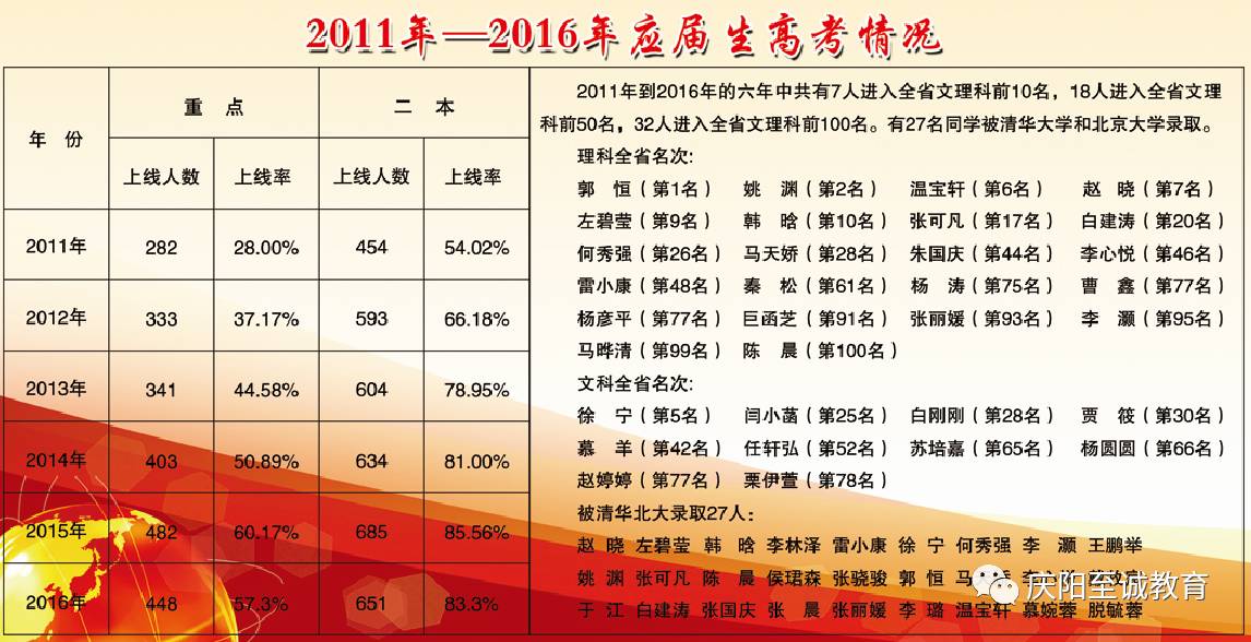 庆阳篮球哪个最厉害_庆阳篮球冠军有哪些_庆阳市篮球协会