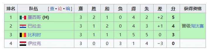 伊拉克足球能得亚洲冠军吗_伊拉克足球能亚洲冠军得冠军吗_伊拉克足球夺冠