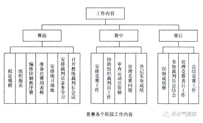 足球比赛竞赛规则编排要求_编排足球赛事_足球比赛编排原则