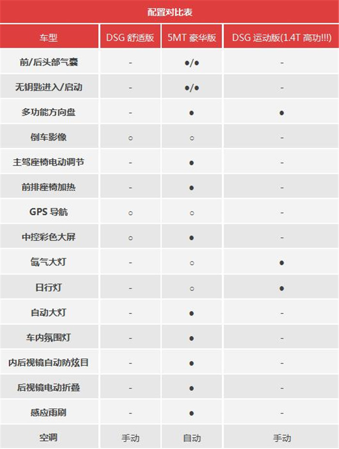 大众新朗逸运动版_运动款朗逸_朗逸运动版