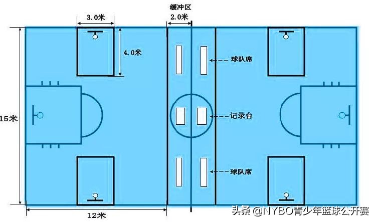 篮球所有规则罚球线_篮球罚球线是什么意思_篮球罚球线动作技术方法