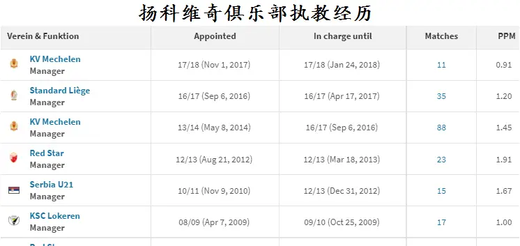 欧洲足球队一个赛季能拿多少冠军_欧洲足球冠军联赛冠军_欧洲联赛夺冠最多的球队