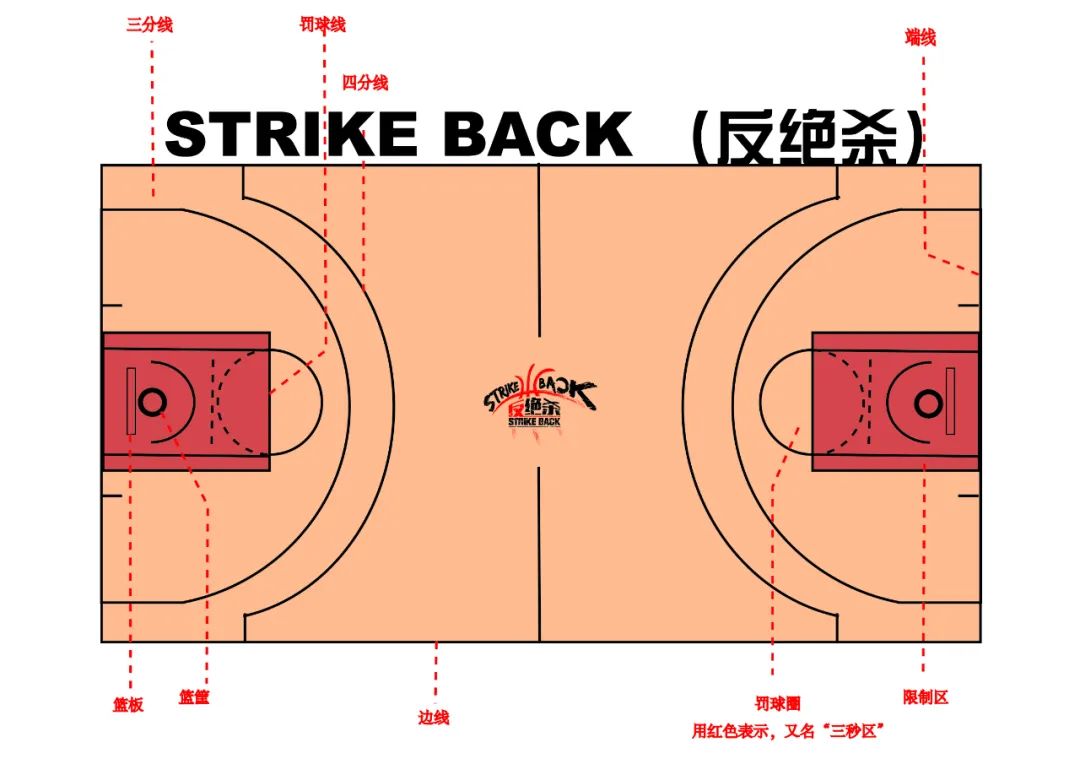 篮球半场规则秒过要罚球吗_篮球半场规矩_篮球规则八秒要过半场对吧