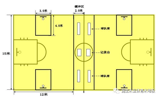 篮球规则八秒要过半场对吧_篮球半场多少秒_篮球半场规矩