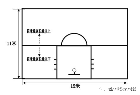 篮球规则八秒要过半场对吧_篮球半场规矩_篮球半场多少秒