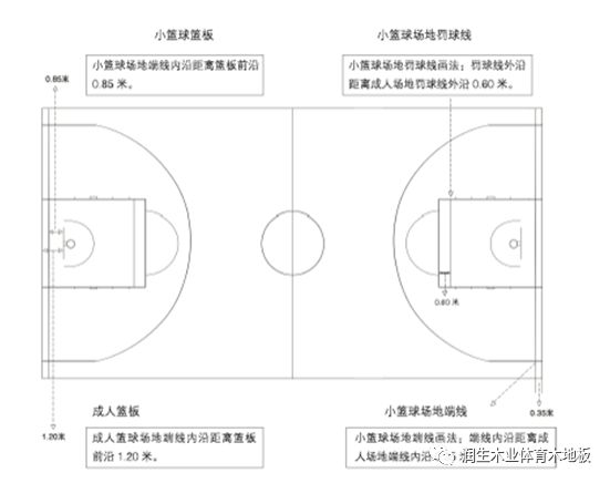 篮球半场规矩_篮球规则八秒要过半场对吧_篮球半场多少秒