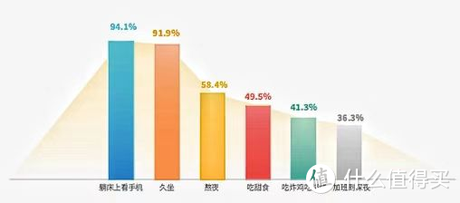 最适合居家健身的器材是什么？——美国十字星卧式动感单车实测