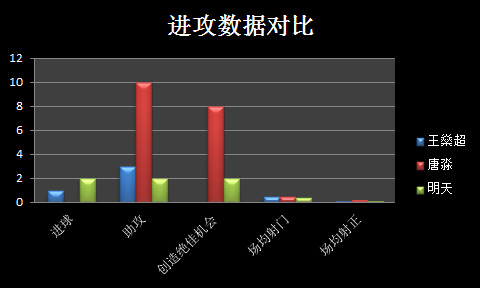 足球后场球员卡位要求规则_足球后场规则球员卡位要求多少_足球后场球员包括什么位置