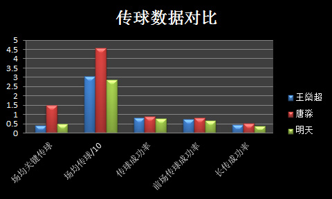 足球后场规则球员卡位要求多少_足球后场球员卡位要求规则_足球后场球员包括什么位置