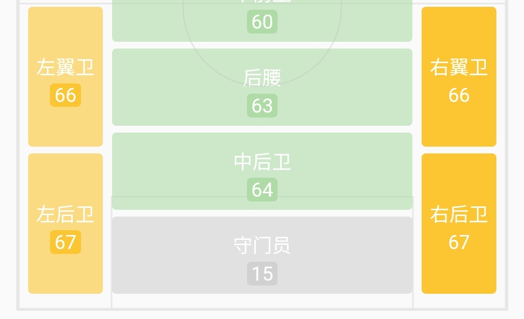 足球后场规则球员卡位要求多少_足球后场球员包括什么位置_足球后场球员卡位要求规则