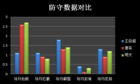 足球后场球员卡位要求规则_足球后场规则球员卡位要求多少_足球后场球员包括什么位置