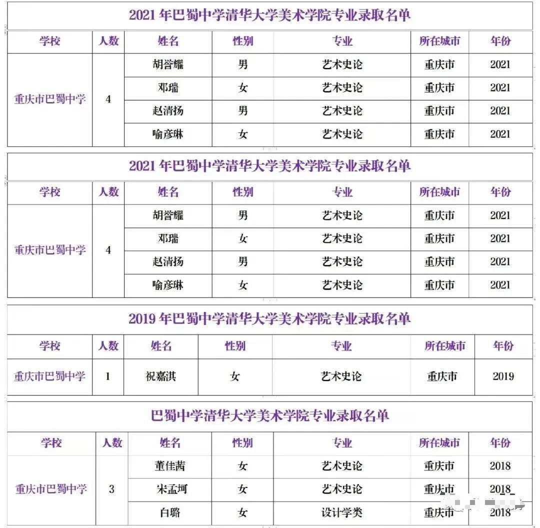 重庆市篮球高中组冠军_重庆高中篮球锦标赛_重庆高中篮球队