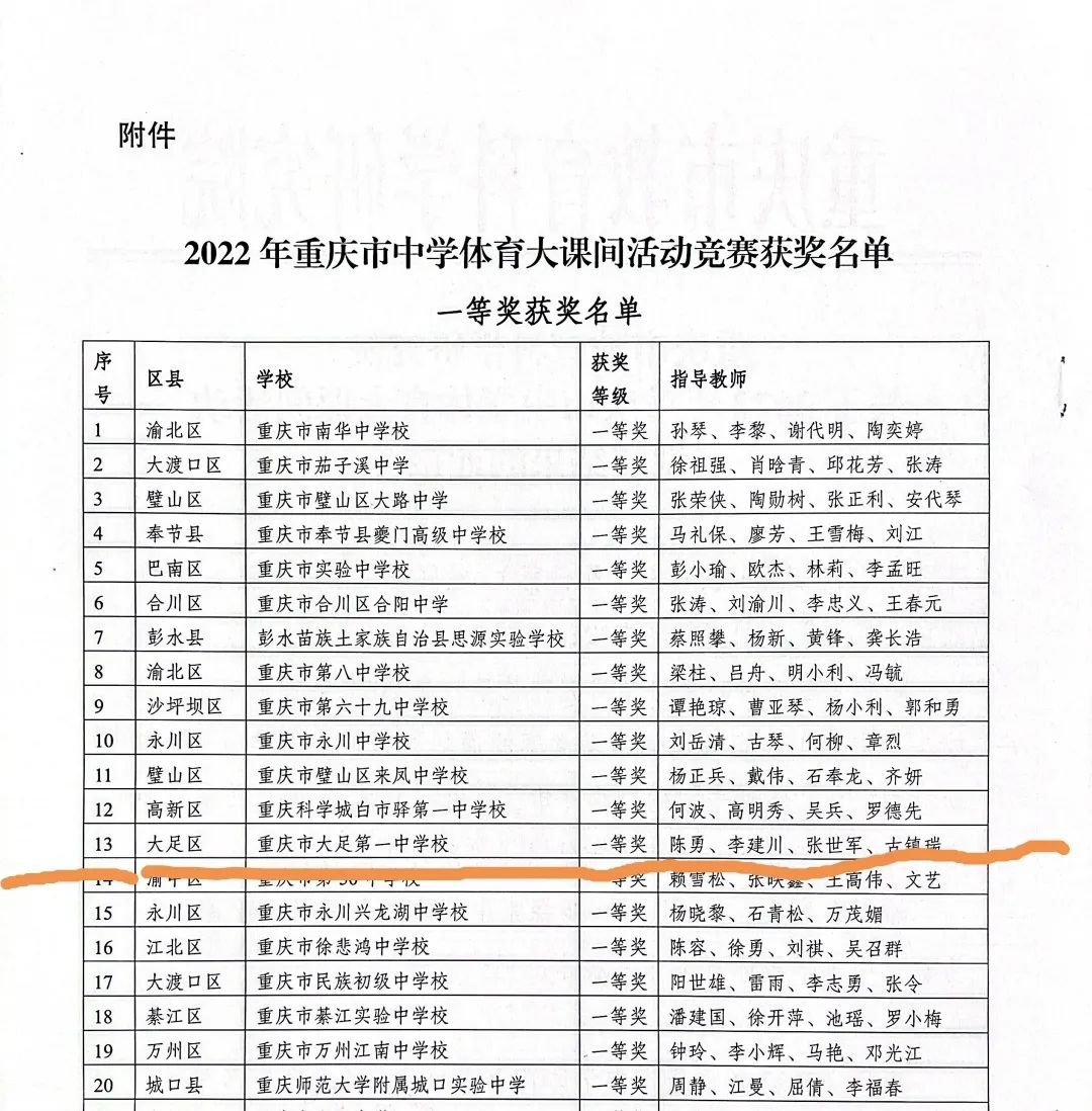 重庆市中学篮球前十强_重庆市高中篮球联赛_重庆市篮球高中组冠军