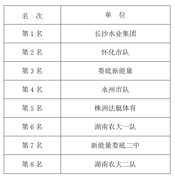 湖南篮球队冠军名单_湖南省篮球赛冠军_湖南省篮球冠军