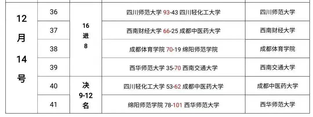 贡嘎杯大学篮球校园组冠军_gonzaga大学篮球队_大学篮球赛冠军