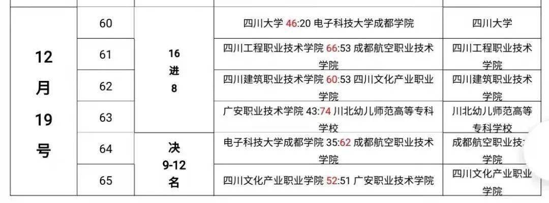 贡嘎杯大学篮球校园组冠军_gonzaga大学篮球队_大学篮球赛冠军