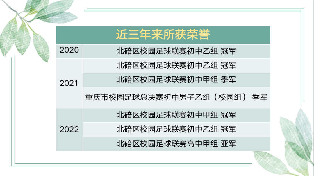 2020重庆高中篮球联赛_重庆市篮球高中组冠军_重庆高中篮球队