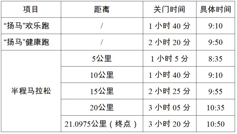 马拉松关门_半程马拉松关门_马拉松关门半程多长时间