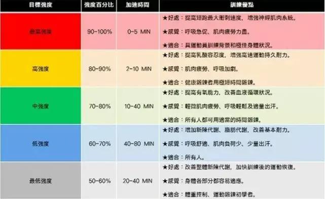 有氧运动60秒_有氧运动吸氧_运动氧气