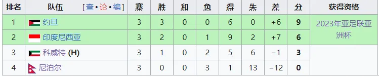 足球冠军排名英国队_英国足球夺冠_英国足球几个冠军排名