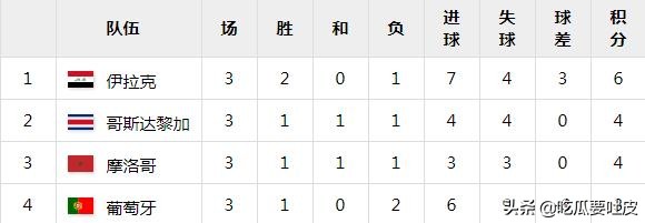 葡萄牙足球有奥运会冠军么_葡萄牙奥运会足球队_葡萄牙奥运足球冠军会有哪些人