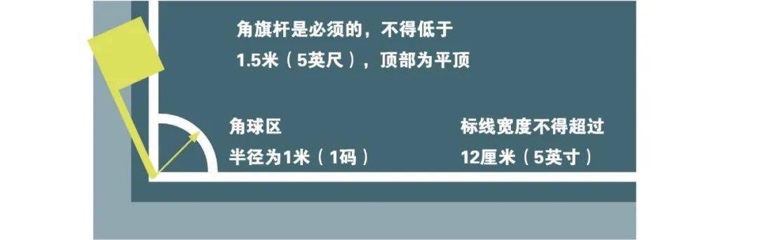 2021/2022足球竞赛规则修订解析：