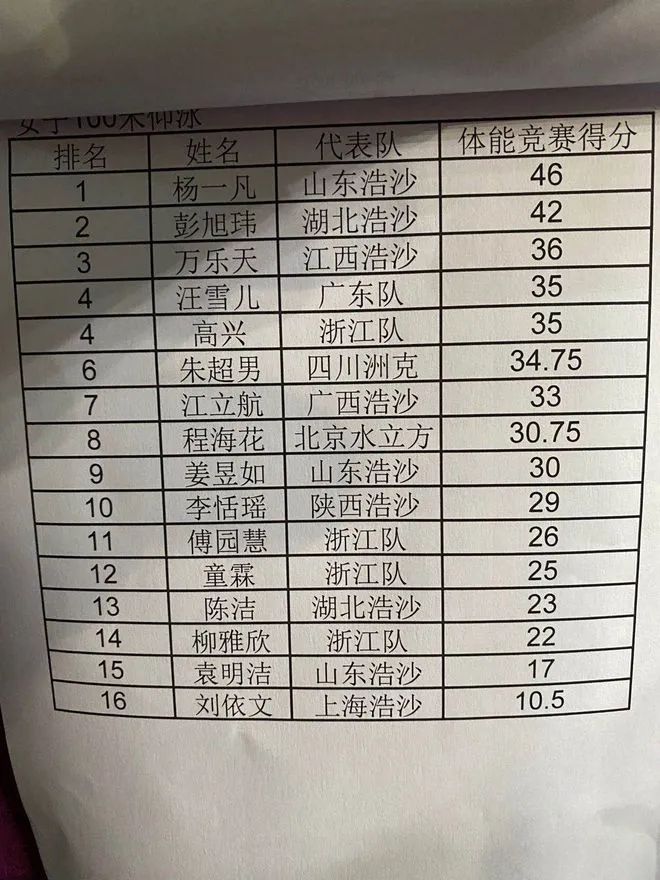 世界冠军女教练游泳_游泳队女冠军_wsca游泳教练