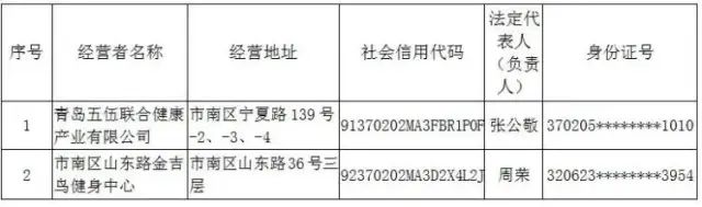 青岛健身房转让_青岛健身器材转让_器材转让青岛健身房信息