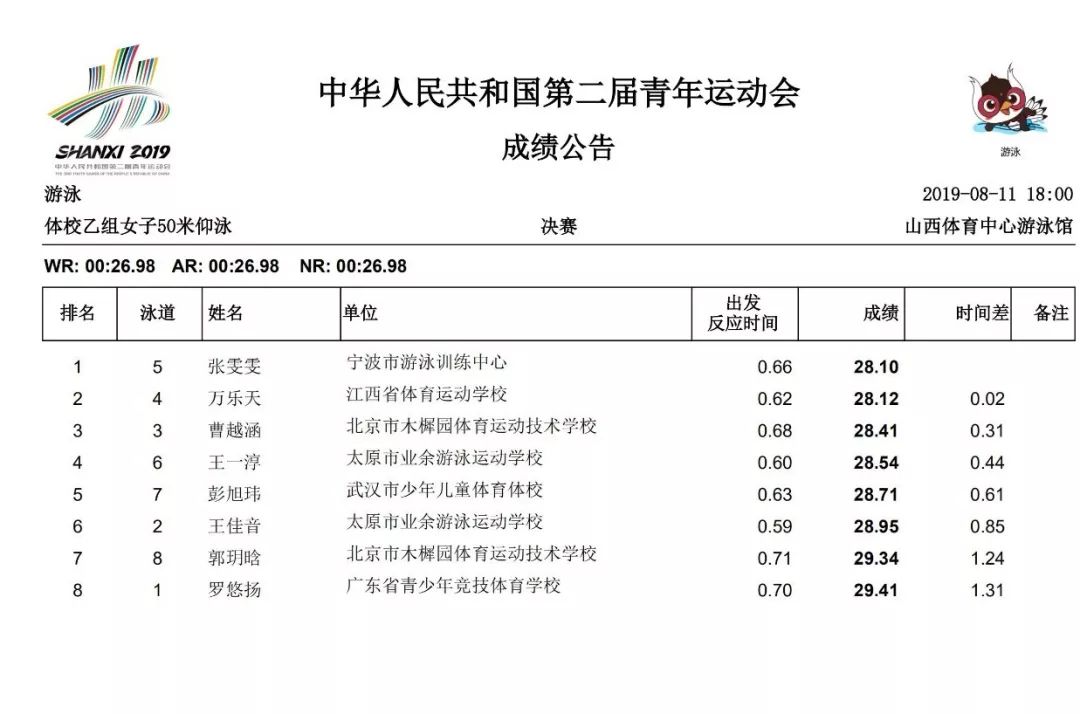 青奥会女子游泳冠军_游泳女子奥运冠军_游泳女子冠军